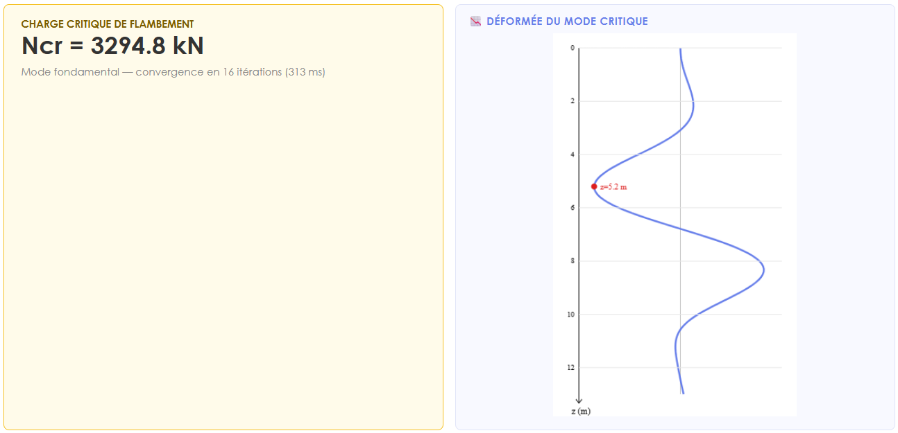 Exemple déformée mode critique