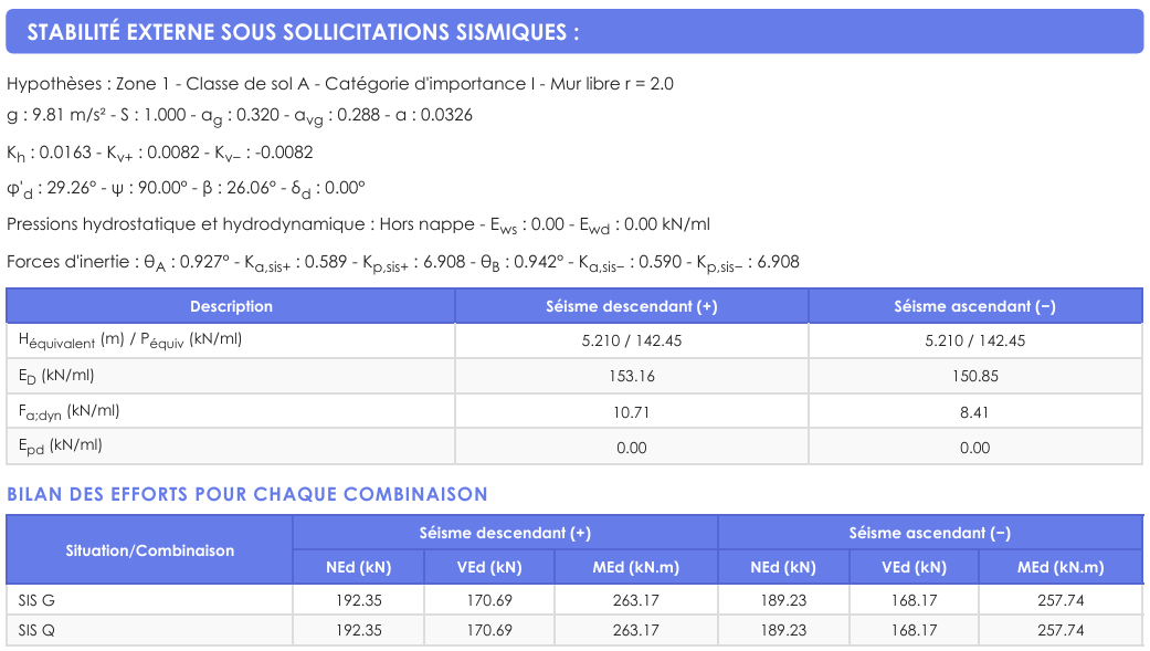 Exemple résultat sis