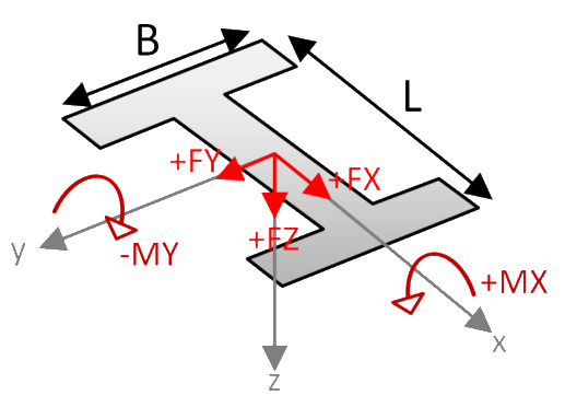 Convention de signe XYZ - profilé H