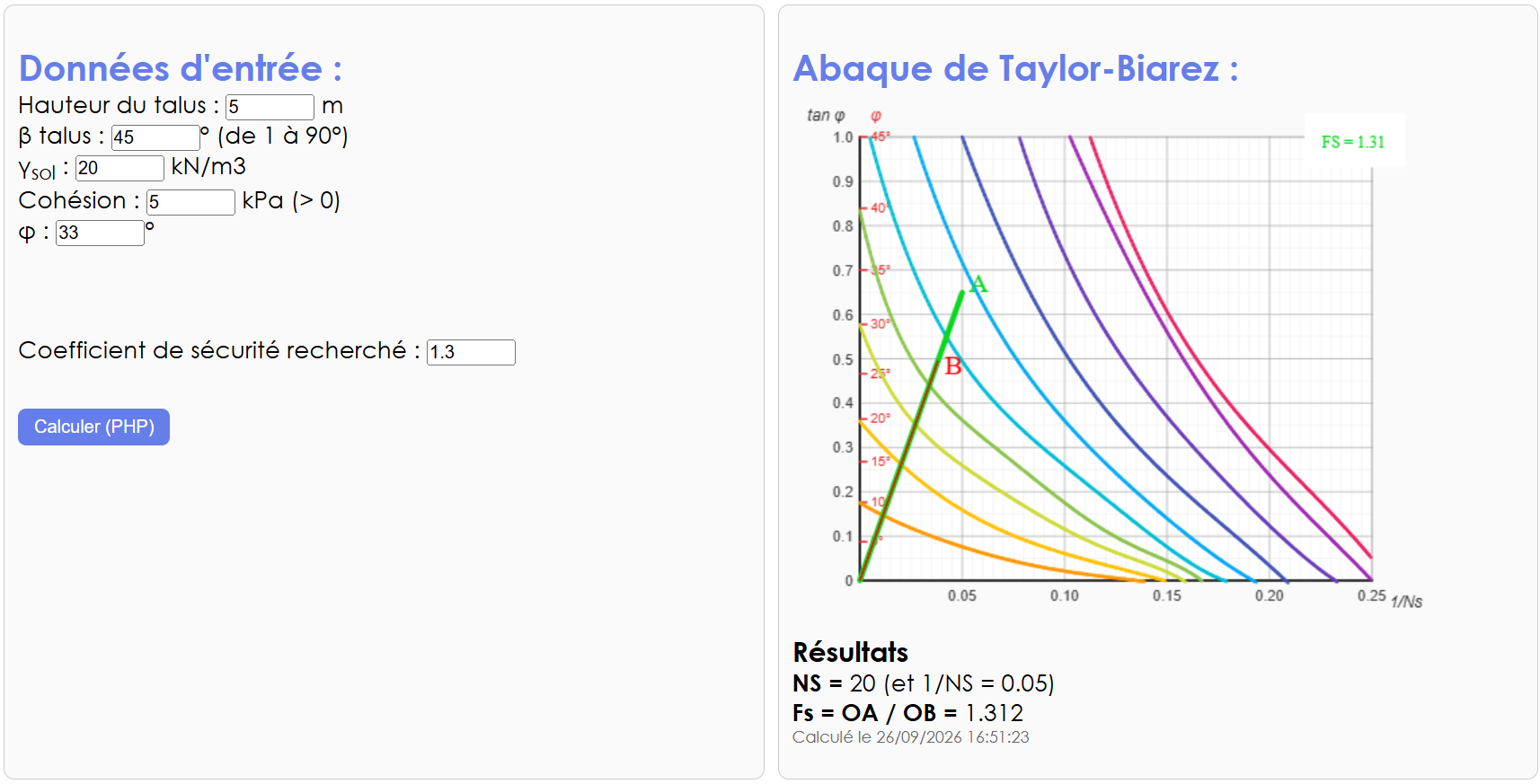 Exemple Taylor Biarez